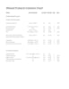Manuals / Technical Info